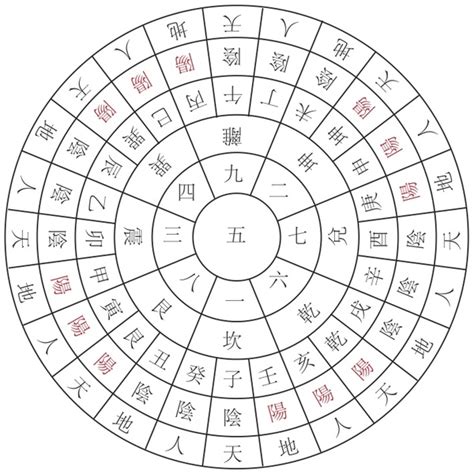 元旦盤|地盤、天盤、元旦盤、運盤、宅運盤